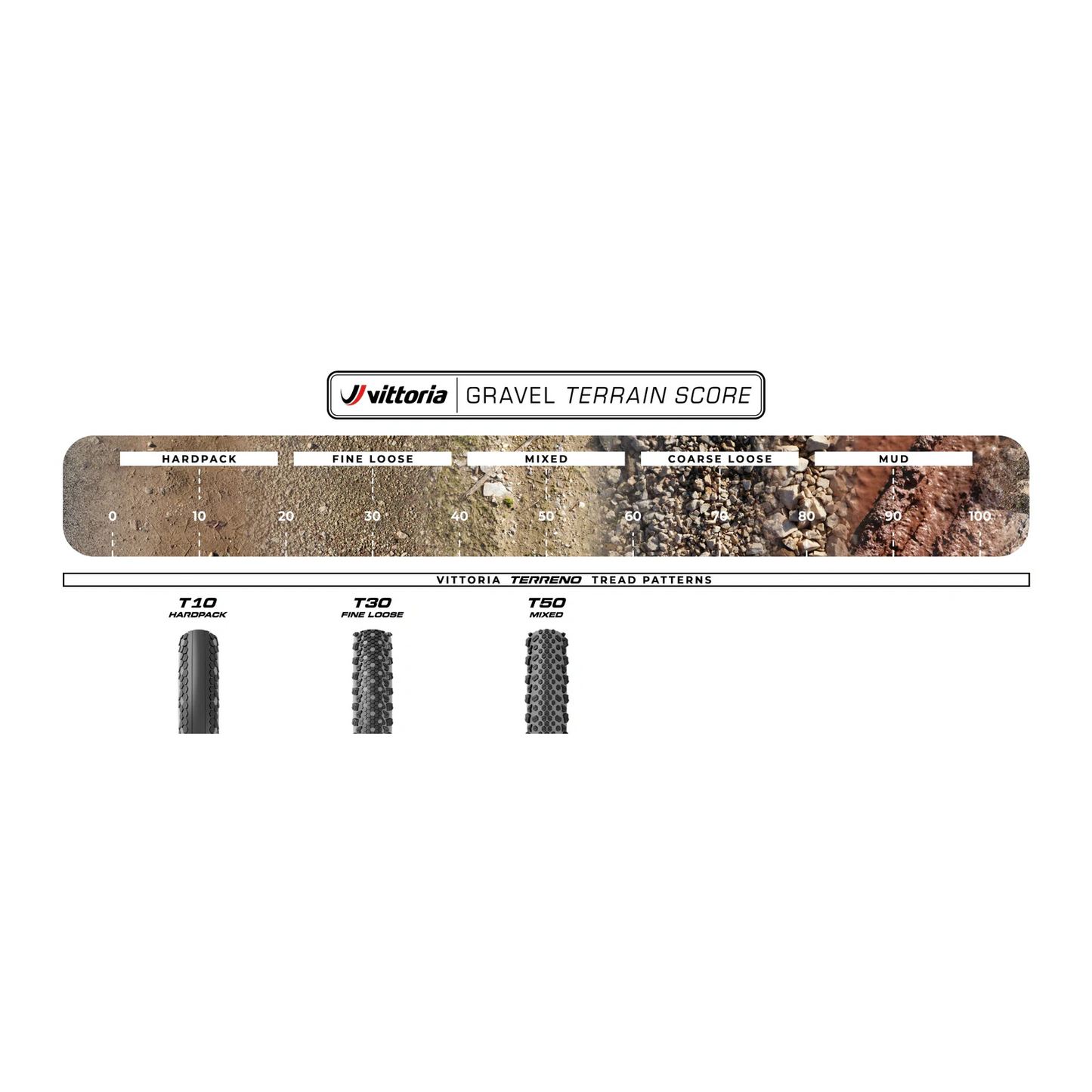 Band VITTORIA TERRENO T10 700x40 Gravel Sport Black