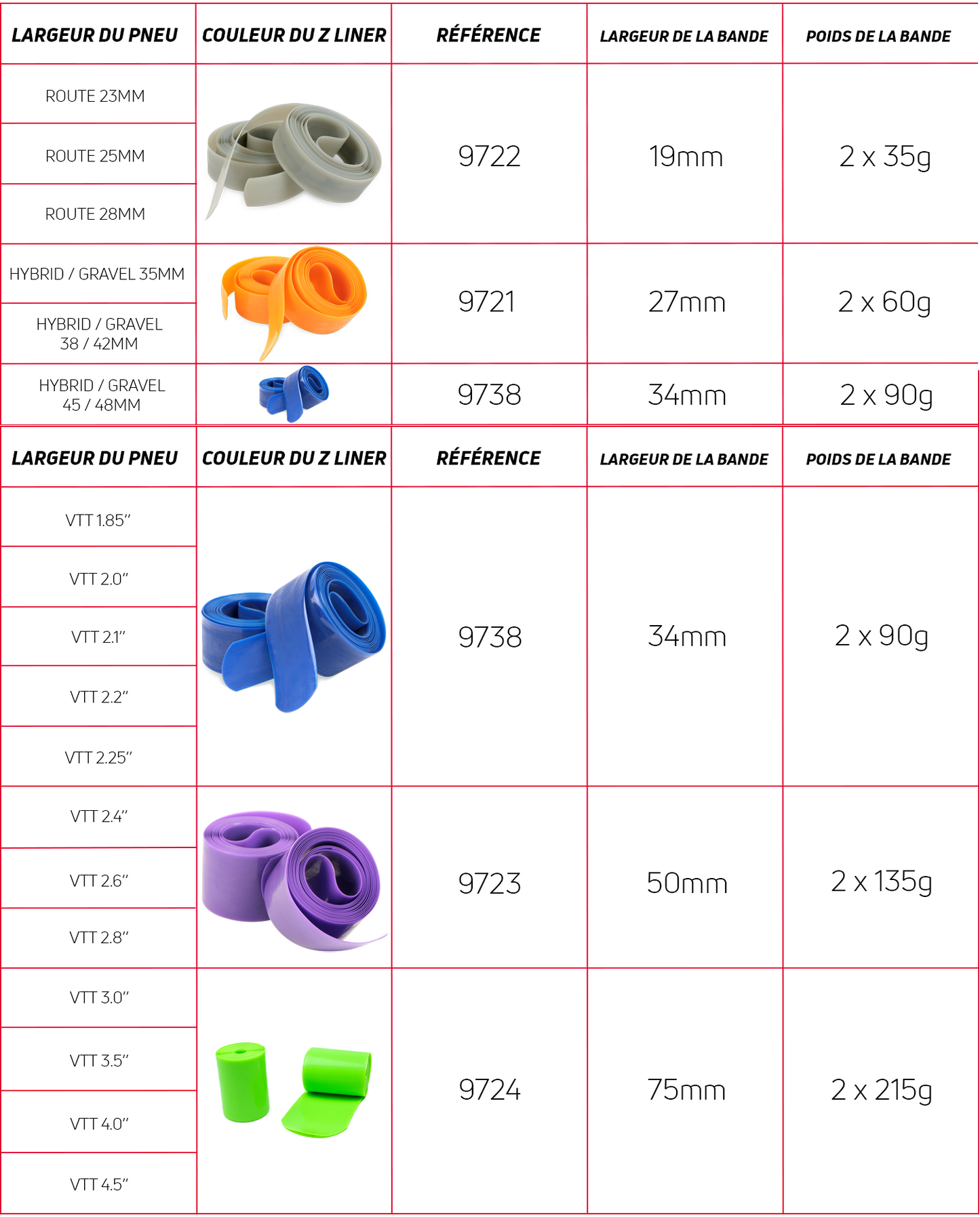 ZEFAL Z-LINER ENDURO Anti-lek tape 50 mm