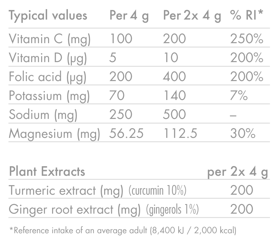 High5 ZERO PROTECT Elektrolytenhydratatie (20 tabletten) Kurkuma Gember