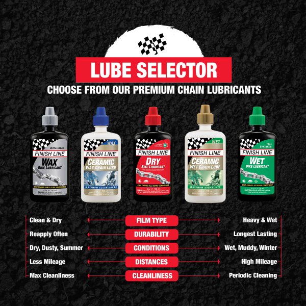 Kettingsmeermiddel FINISH LINE DRY LUBE Teflon - Alle Omstandigheden (120 ml)