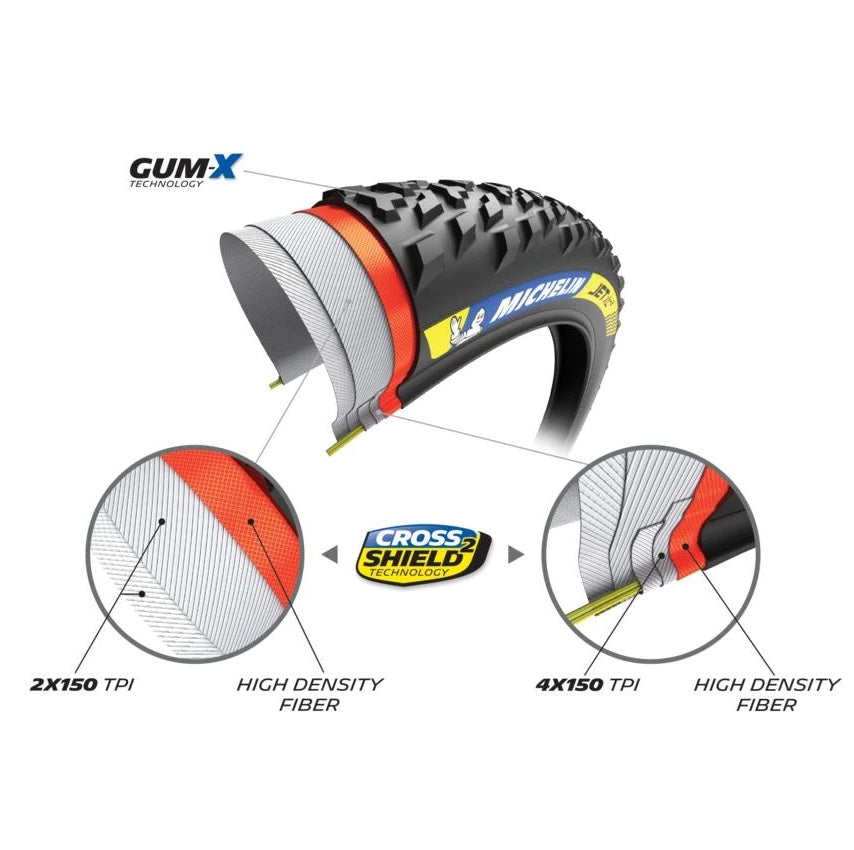 MICHELIN JET XC2 Racing Line 29x2.25 Tubeless Ready Zachte band
