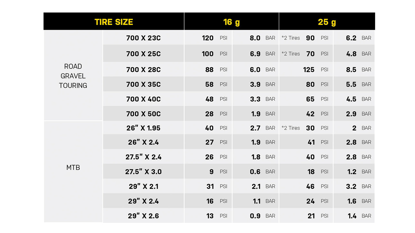 TOPEAK AIRBOOSTER II CO2 opblaassysteem