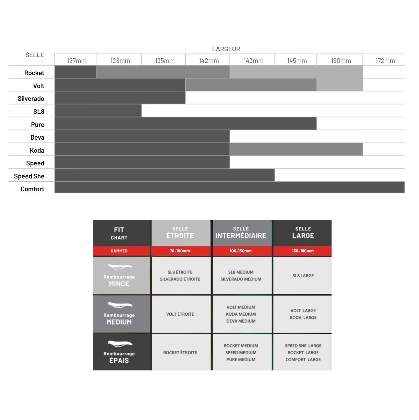 WTB VOLT FUSION FORM Medium 142mm Stalen Rails Zadel