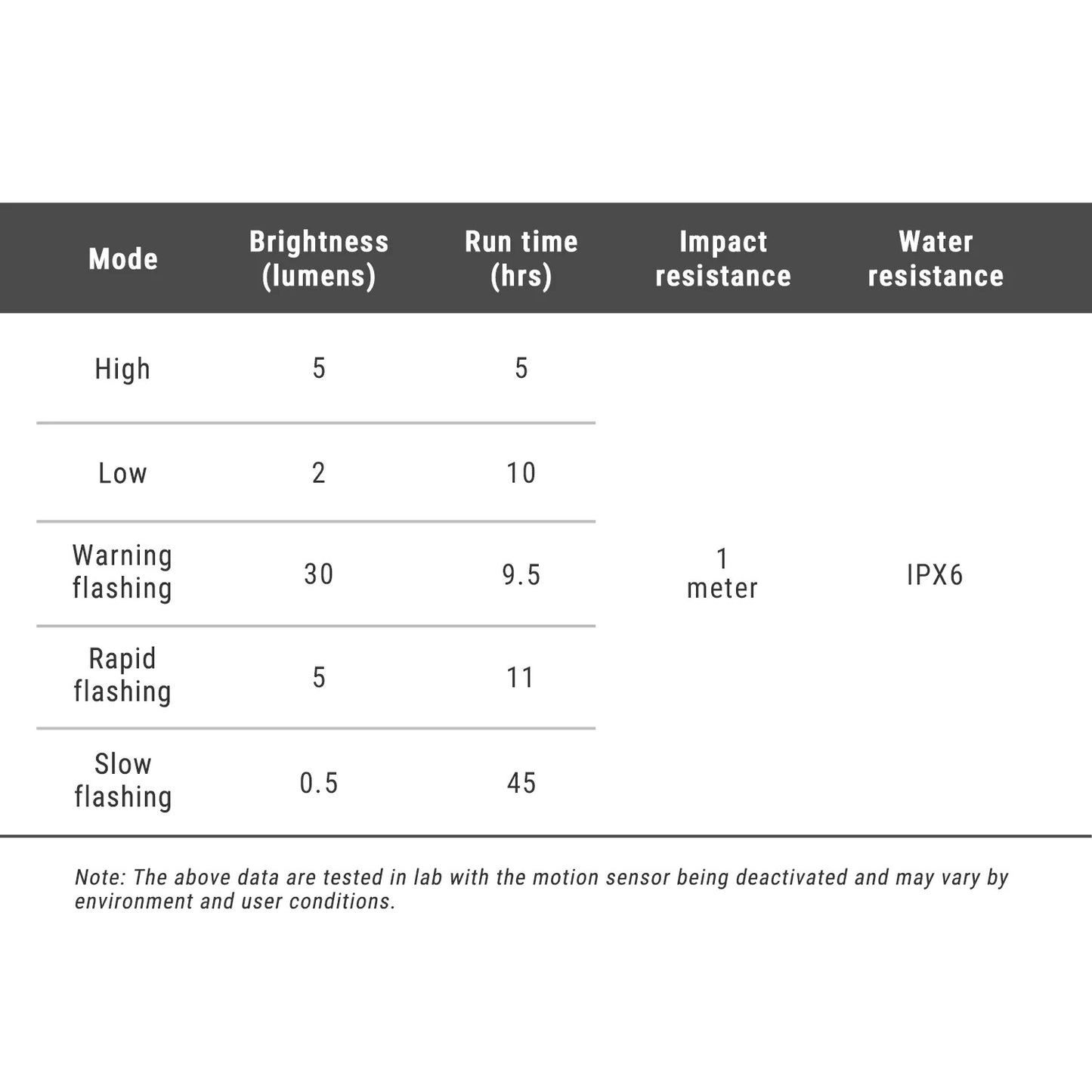 Achterverlichting RAVEMEN TR 30