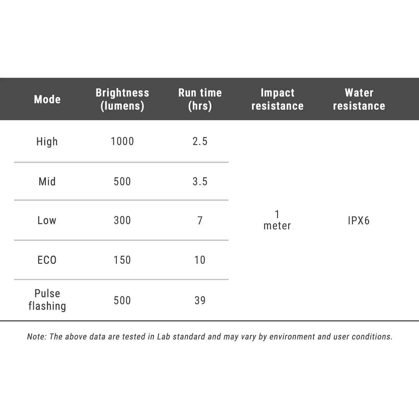 RAVEMEN FR 1000 koplamp - Garmin/Wahoo/Bryton