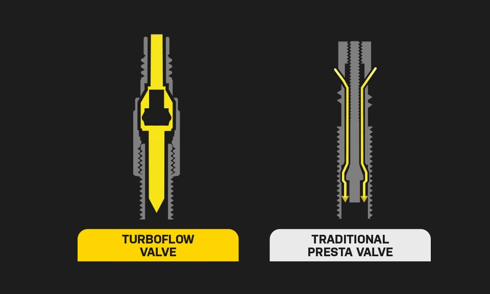 TOPEAK TURBOFLOW ventieladapter
