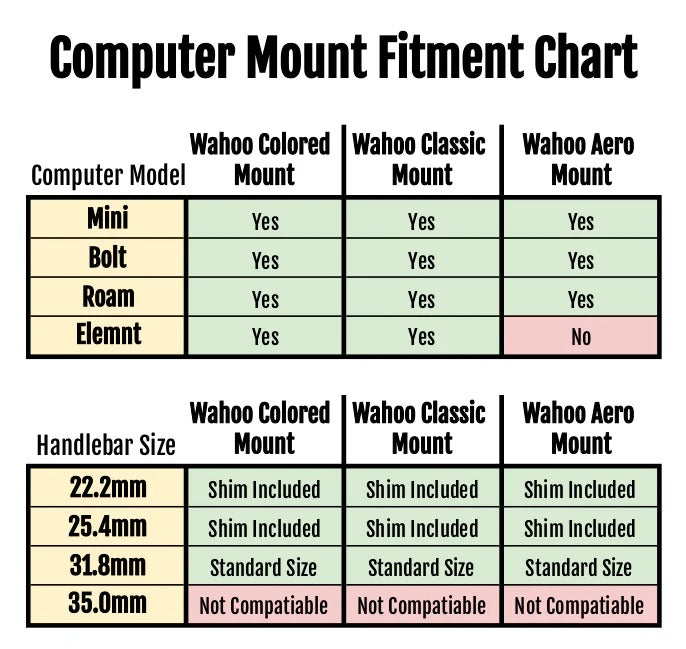 WAHOO KOM CYCLING GPS Stuurhouder Wit