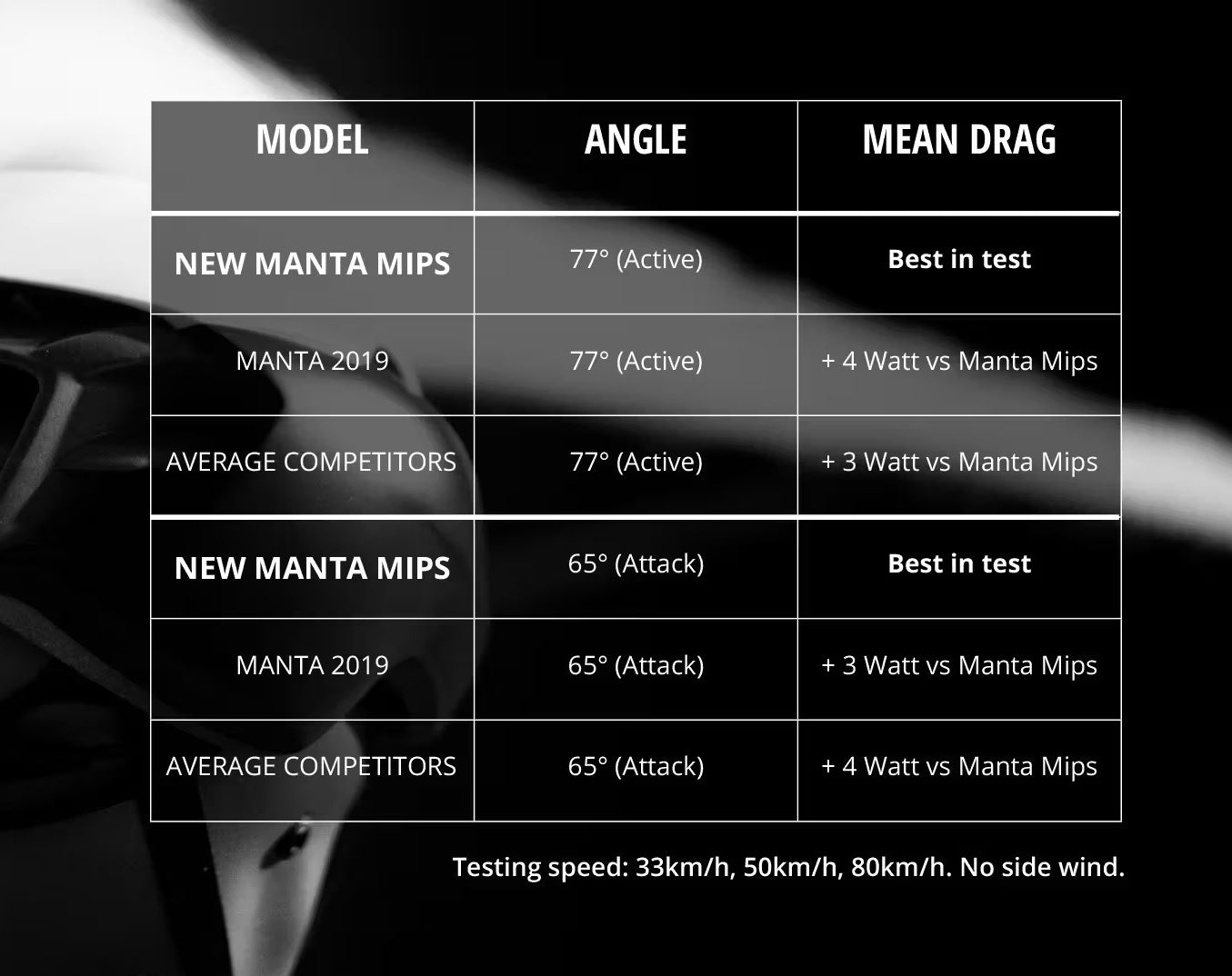 MET MANTA MIPS Road Helm Zwart 2025