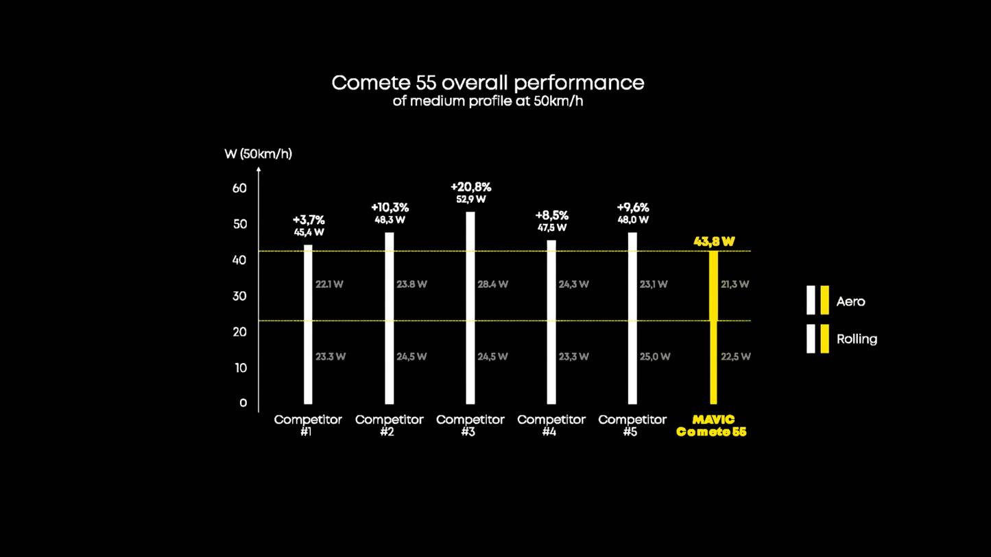 Voorwiel MAVIC COMETE 65 Tubeless Ready (Center Lock)