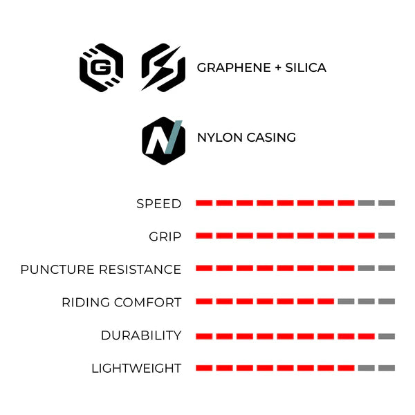 Band VITTORIA RUBINO V G2.0 700c Tubetype Soft Zwart