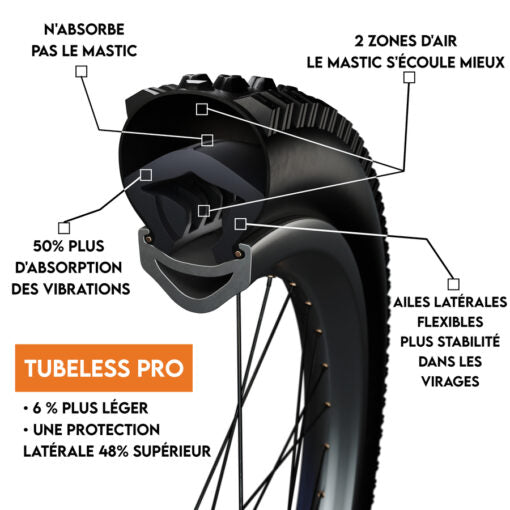 Tubeless Anti-Squeeze Schuim TANNUS PRO 27.5x2.10-2.60
