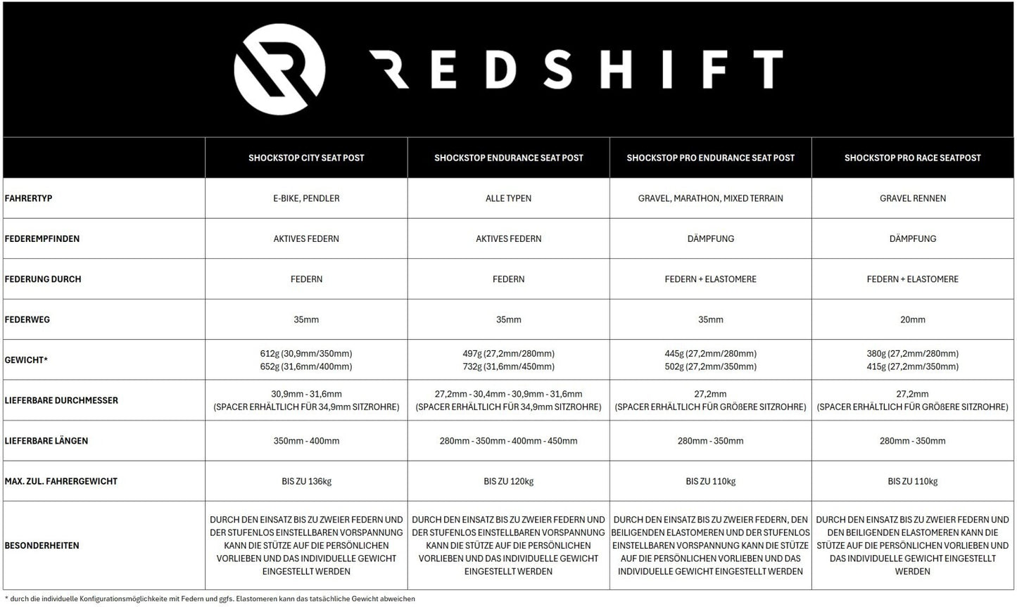 REDSHIFT ShockStop Pro geveerde zadelpen