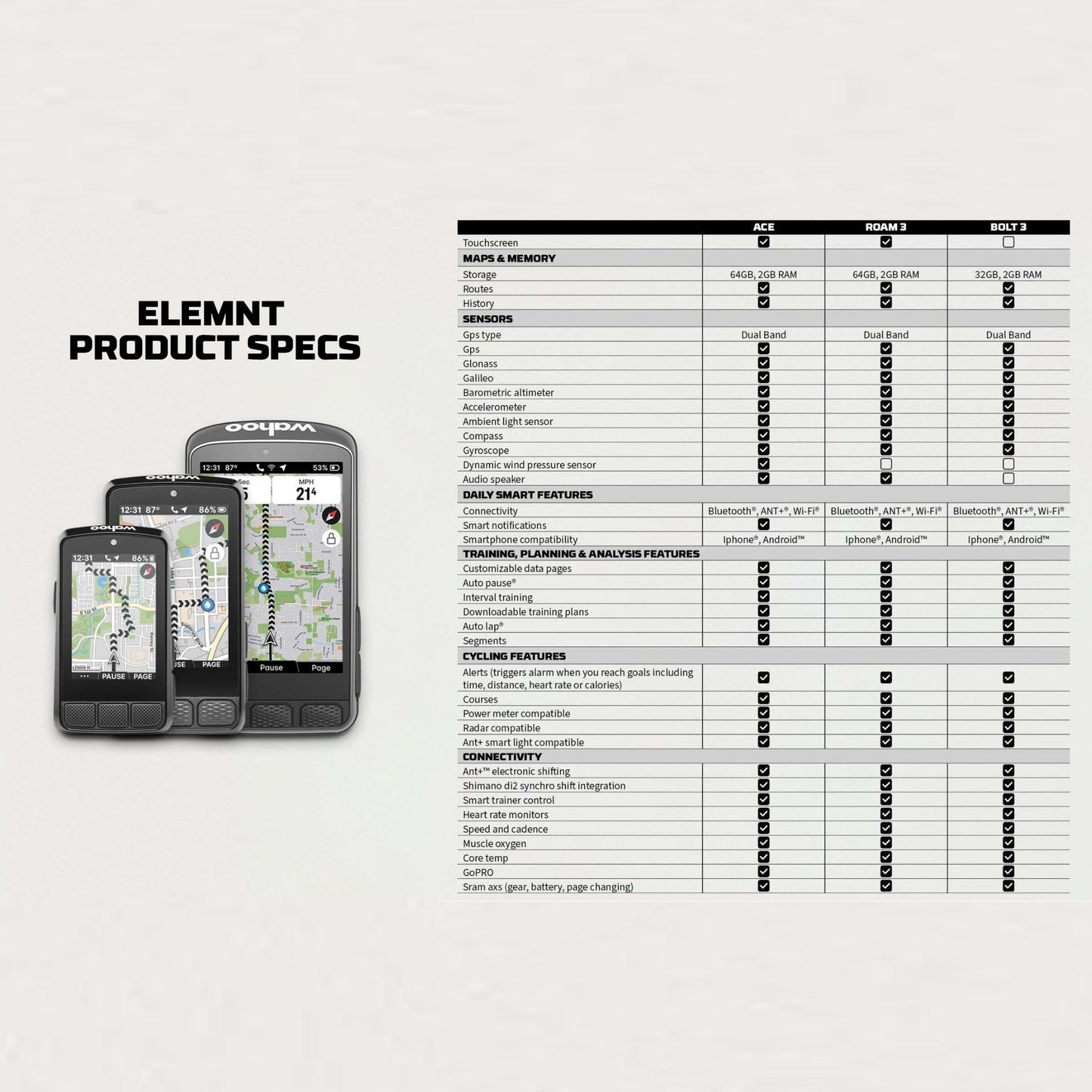 GPS WAHOO ELEMNT BOLT V3