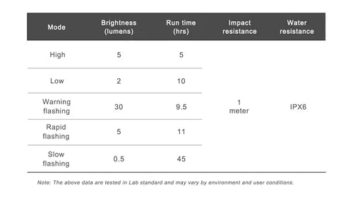 Achterverlichting RAVEMEN CL01