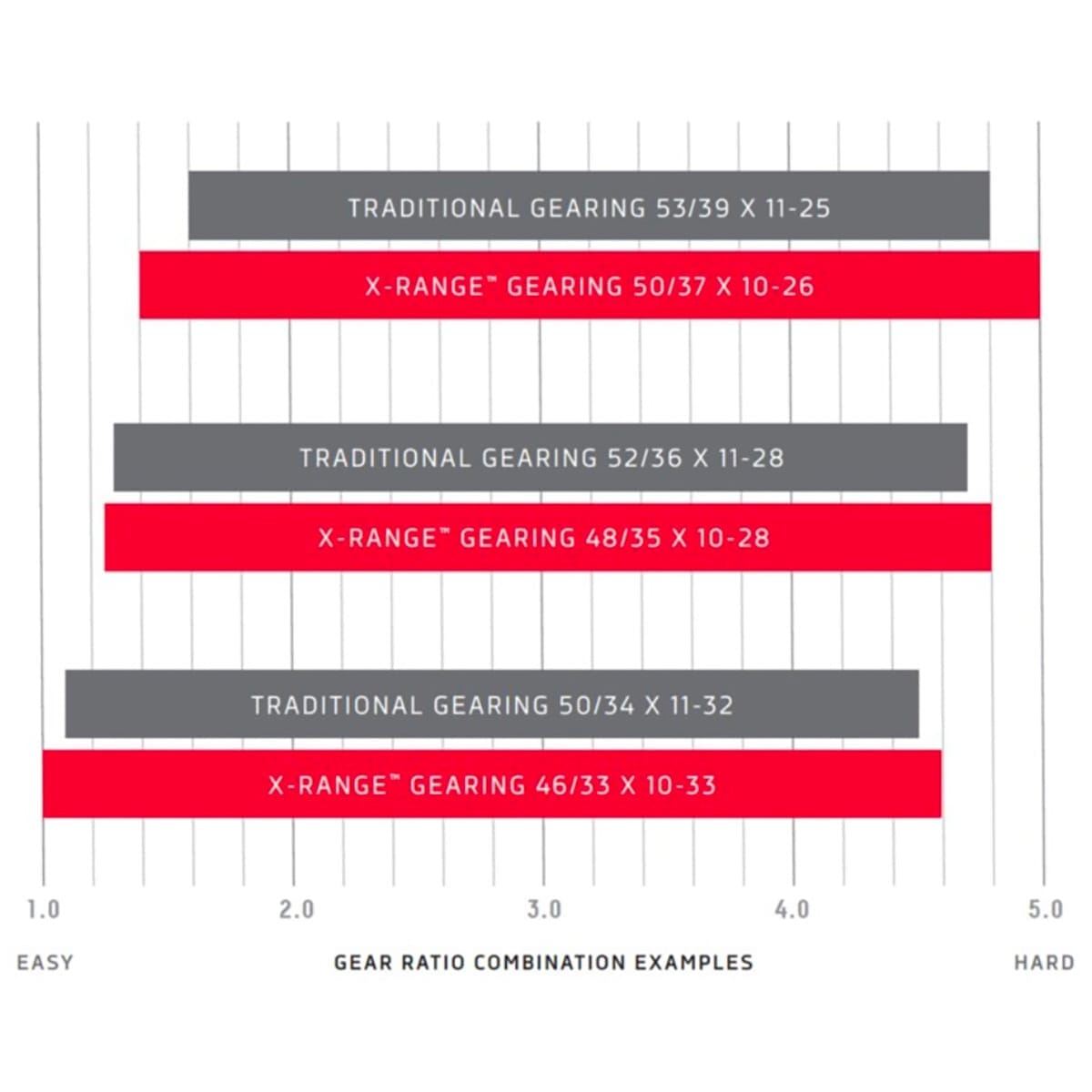 SRAM RED XG-1290 12V cassette *.