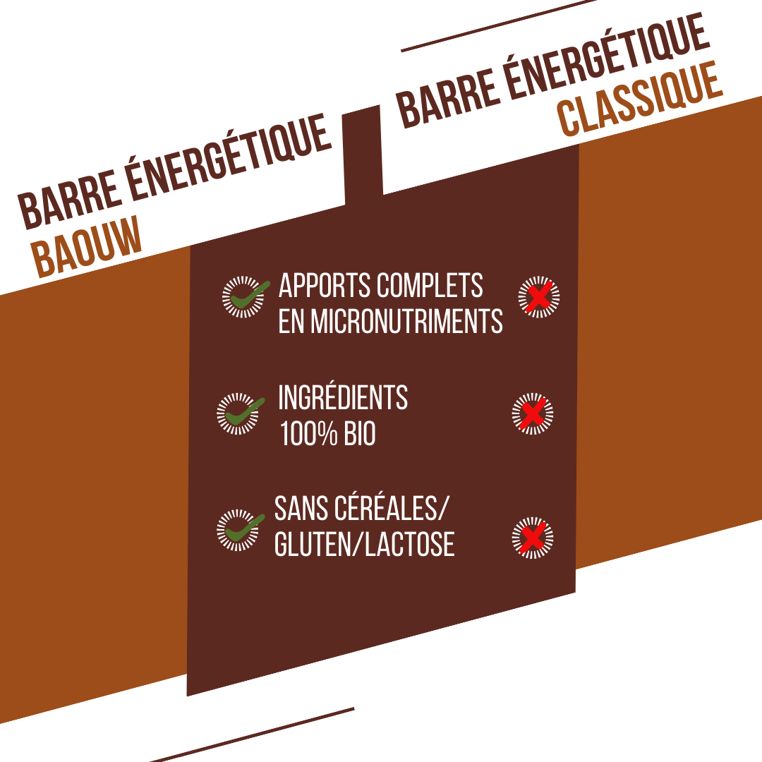 BAOUW ORGANIC EXTRA Chocolade Hazelnoot Energiereep (50g)