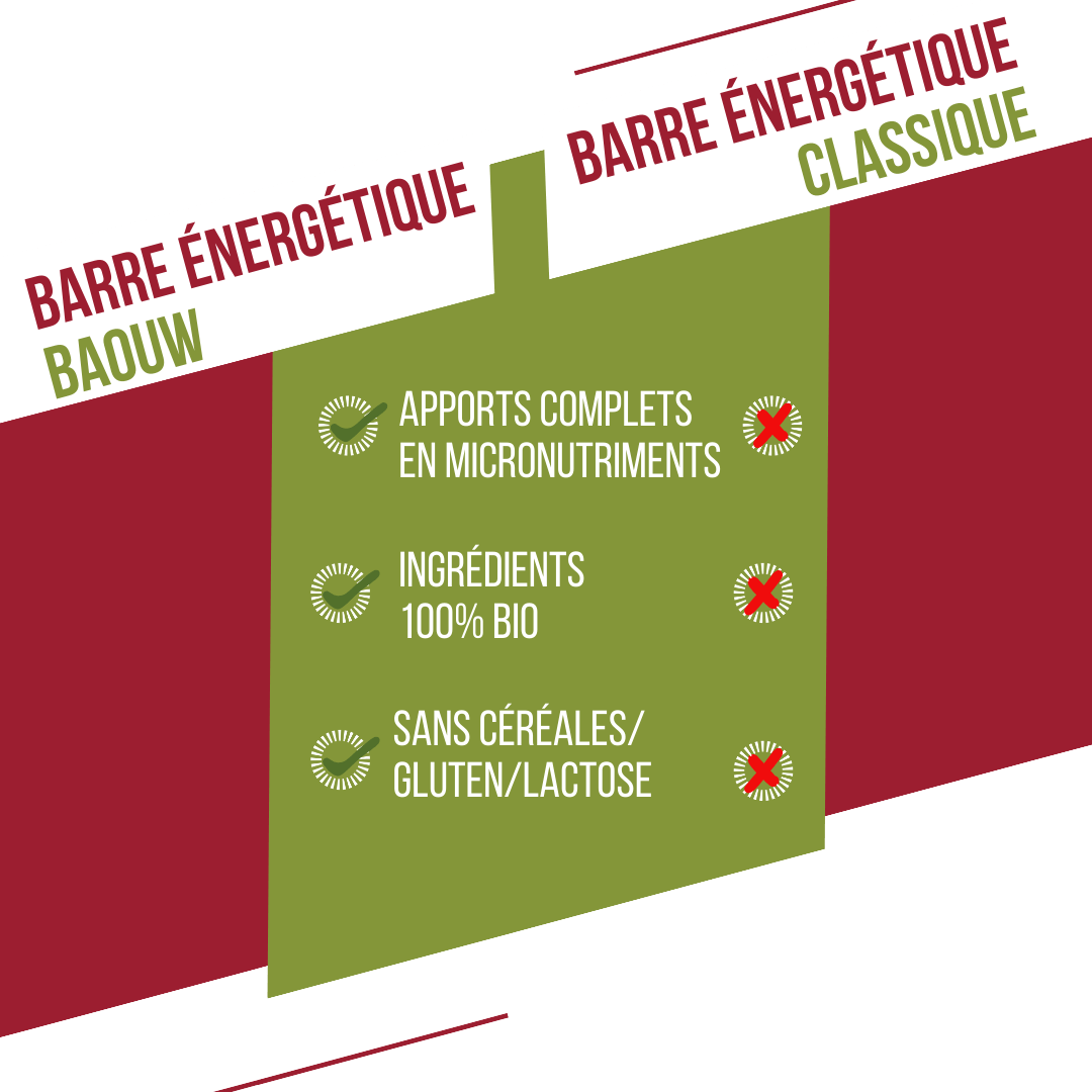 BAOUW ORGANIC EXTRA Framboos-Pistache Energiereep (50g)