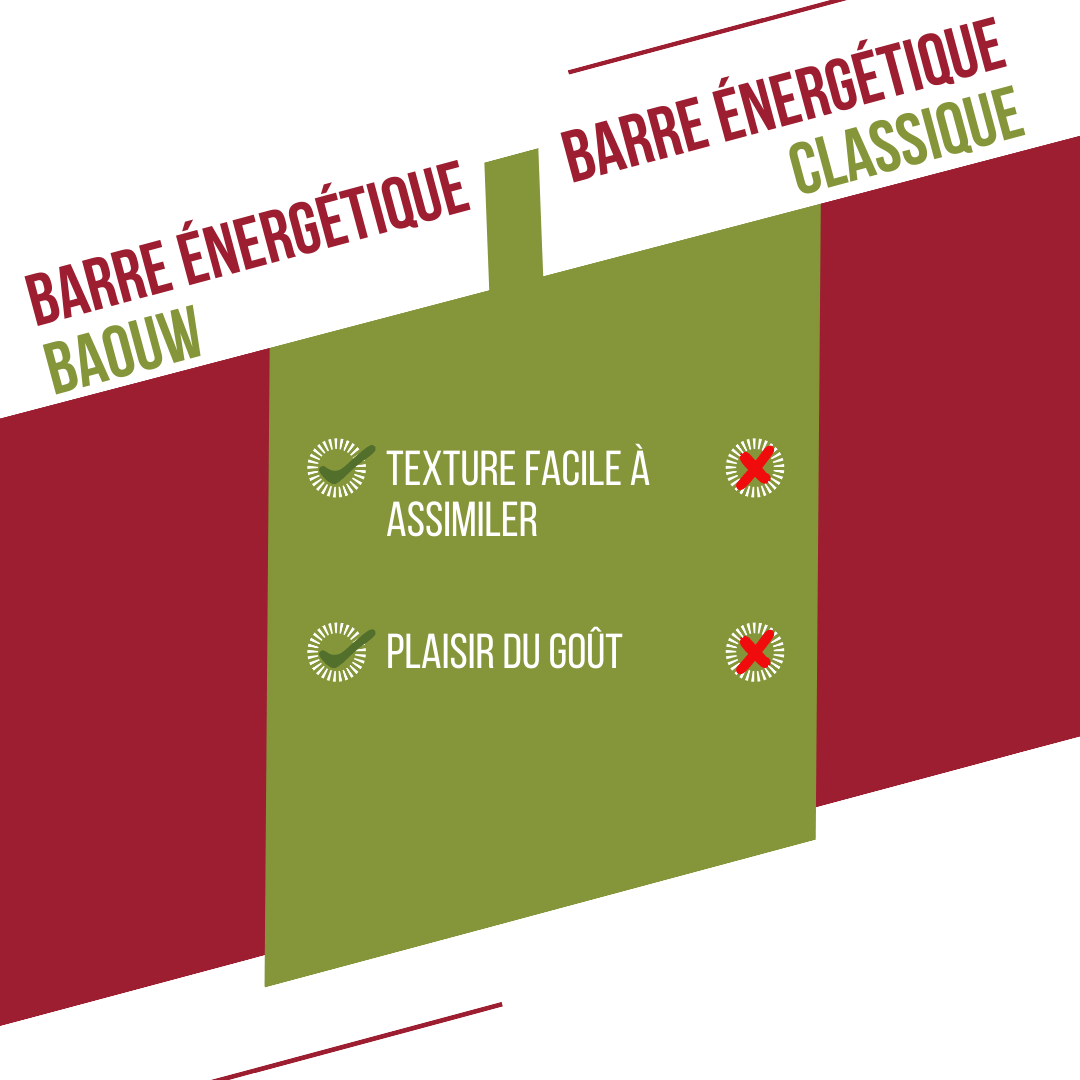 BAOUW ORGANIC EXTRA Framboos-Pistache Energiereep (50g)