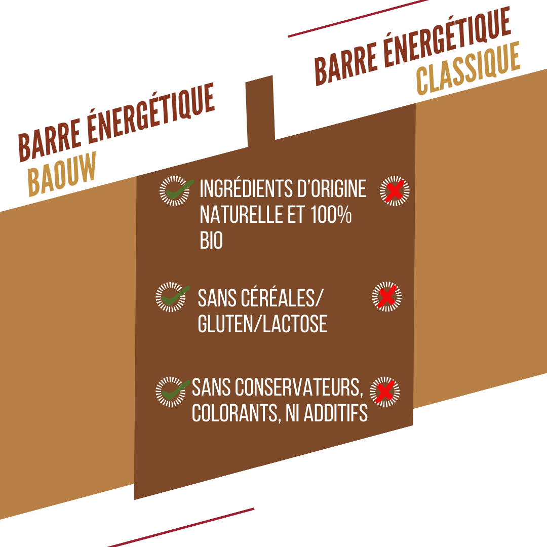 BAOUW ORGANIC EXTRA Crunchy Pinda Energiereep (50g)