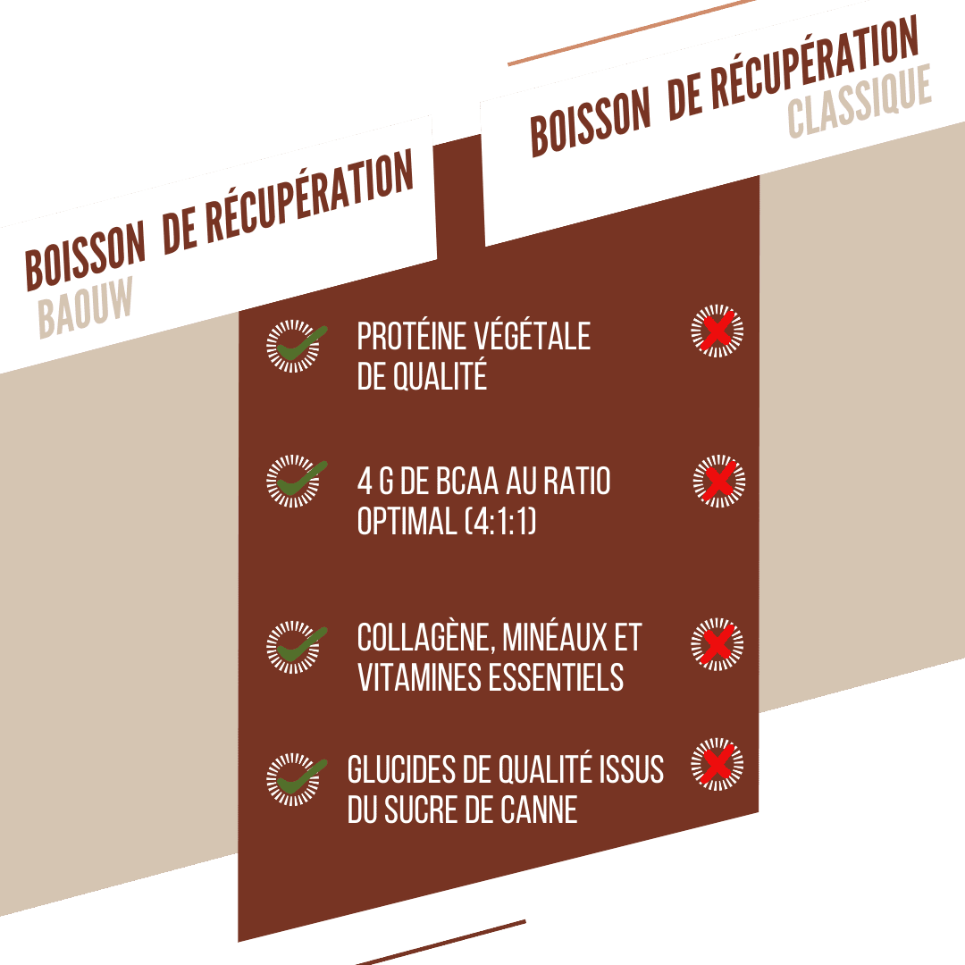 BAOUW RECOVERY Drink (500g) Chocolade Hazelnoot