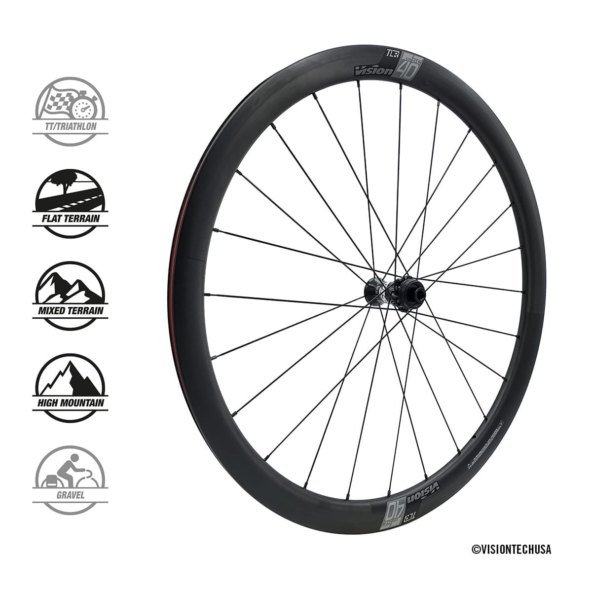 Paar VISION SC 40 DISC wielen met banden (middenslot)* (alleen in Frankrijk)