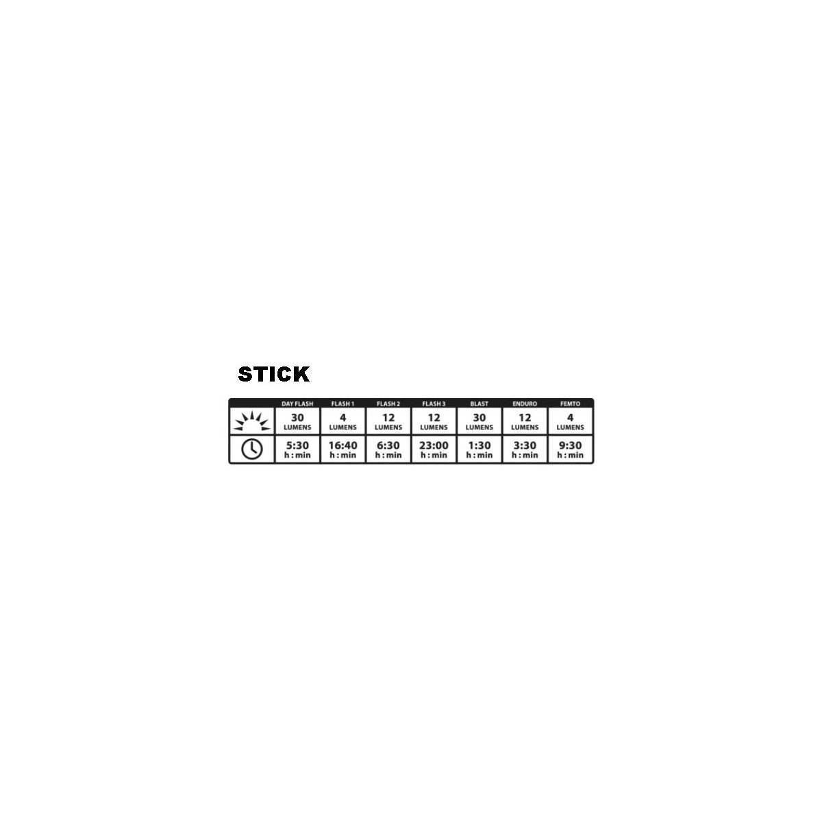 Voor- en achterlichten LEZYNE MICRO DRIVE 600XL / STICK DRIVE