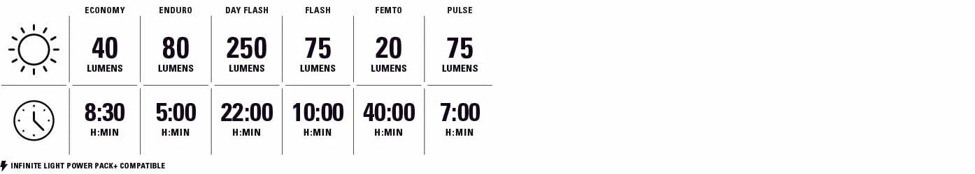 Voor- en achterlichten LEZYNE ZECTO DRIVE 250 / ZECTO DRIVE 200