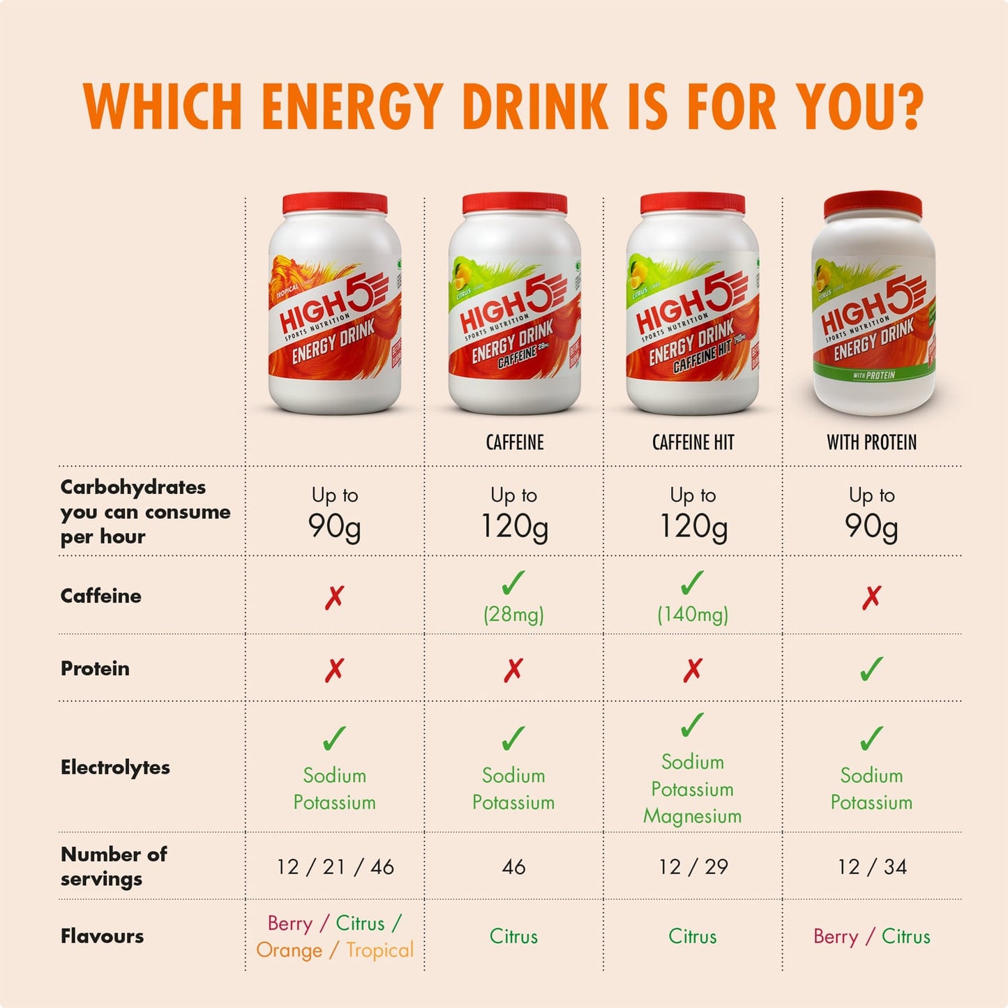 High5 ENERGY DRINK (2,2kg) Sinaasappel