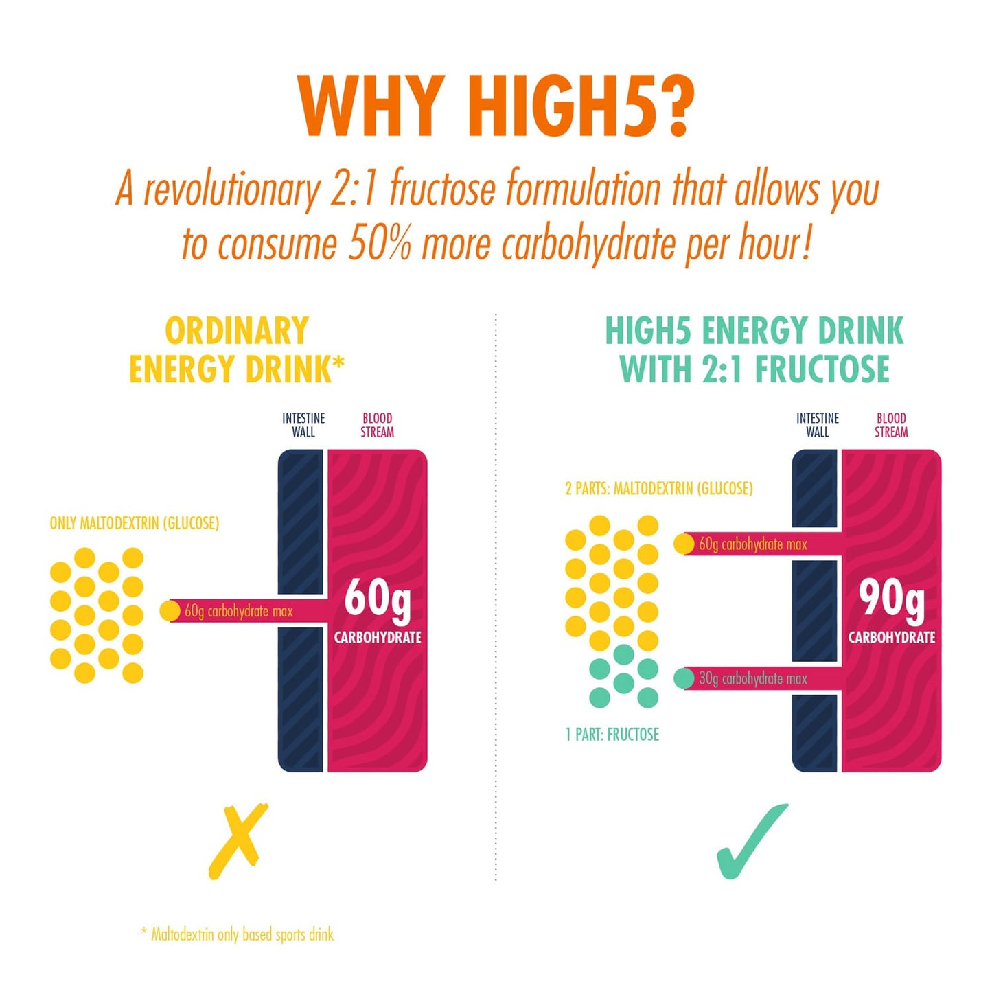 High5 ENERGY DRINK (2,2kg) Sinaasappel