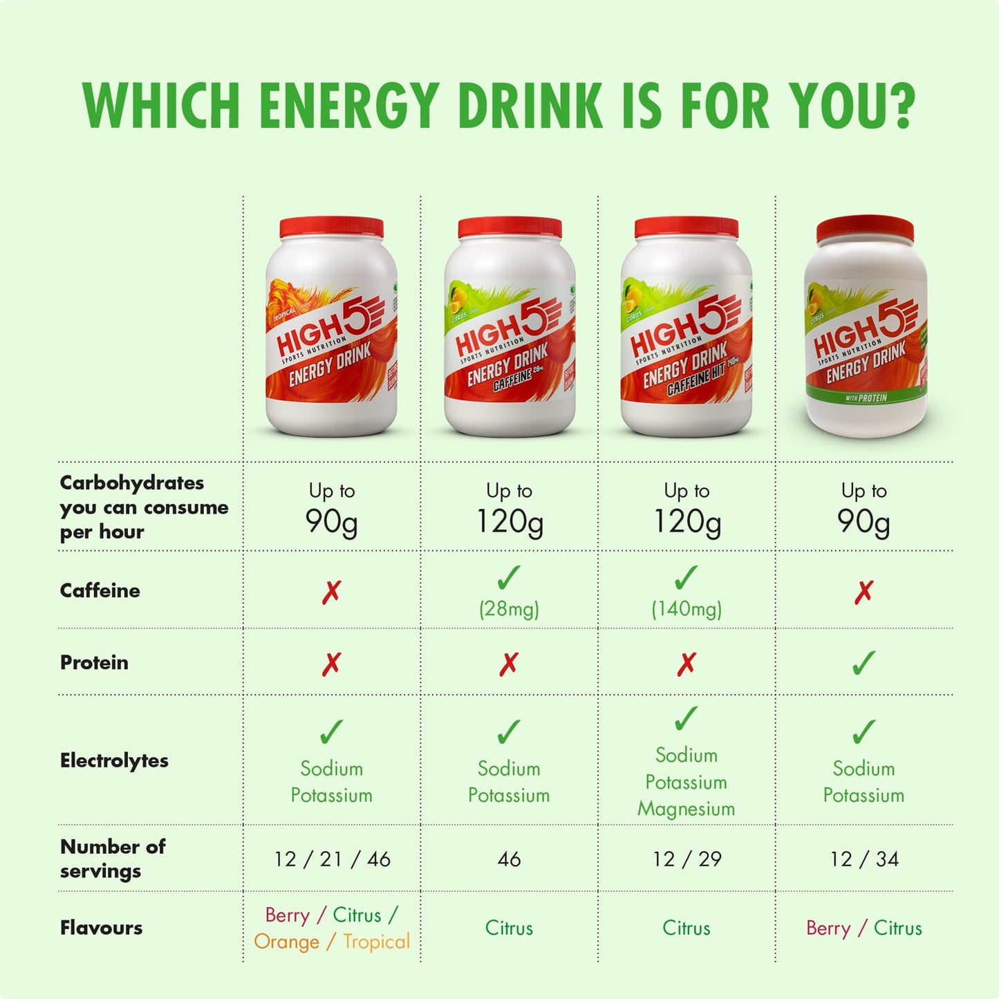Energiedrank High5 ENERGY DRINK PROTEIN (1,6kg) Citroen