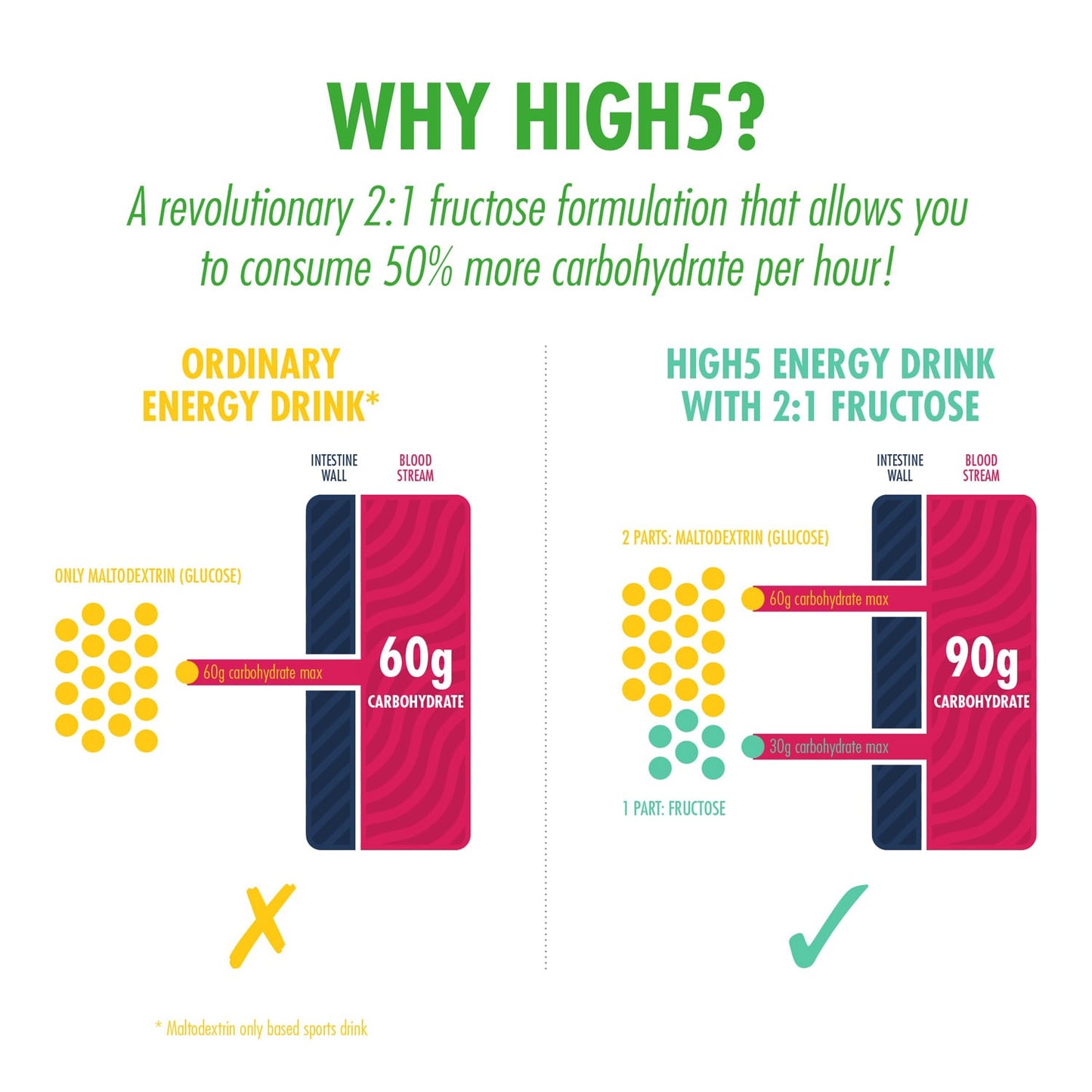 Energiedrank High5 ENERGY DRINK PROTEIN (1,6kg) Citroen