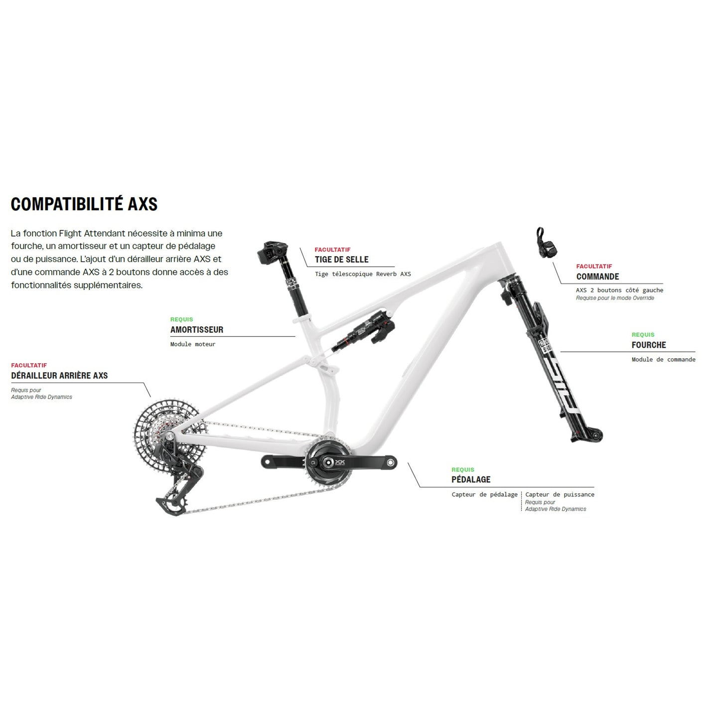 ROCKSHOX SIDLUXE ULTIMATE Flight Attendant schokdemper voor Orbea Oiz 2020-2022