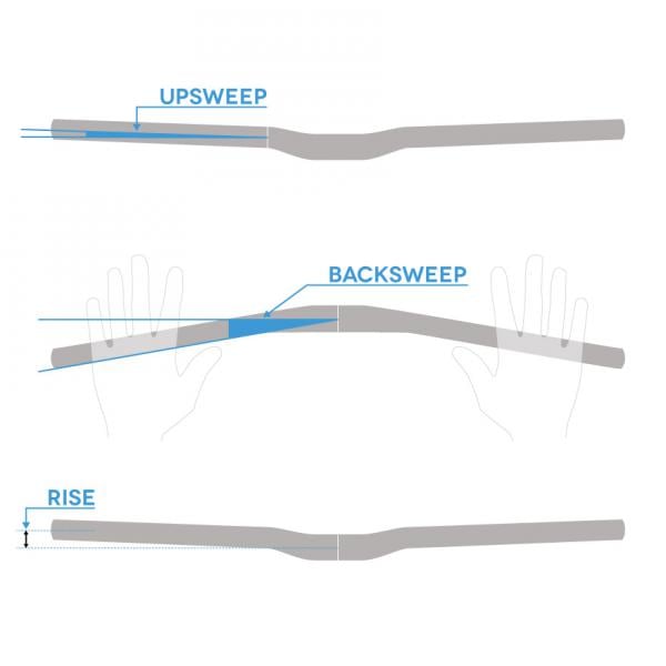 RACE FACE ATLAS Rise 20mm 820mm Zwart stuur