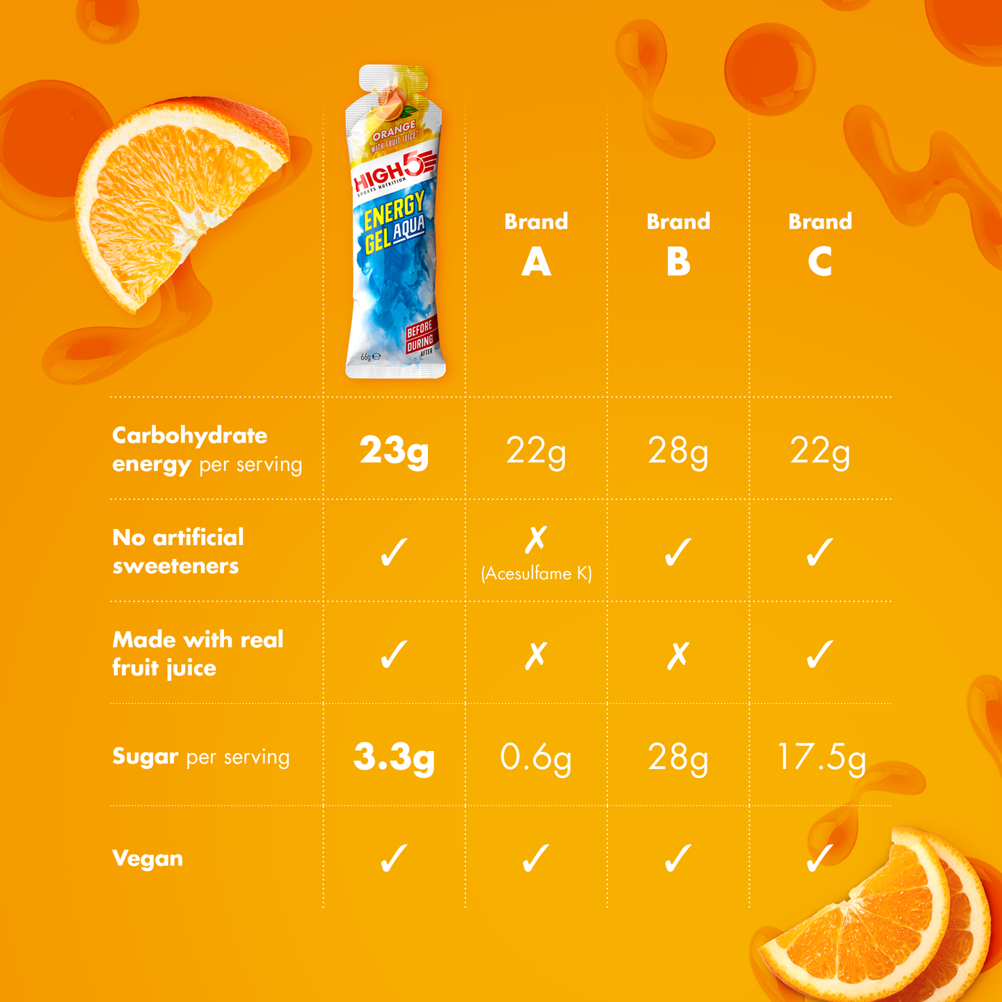 HIGH5 ENERGY GEL Aqua (66g) Oranje