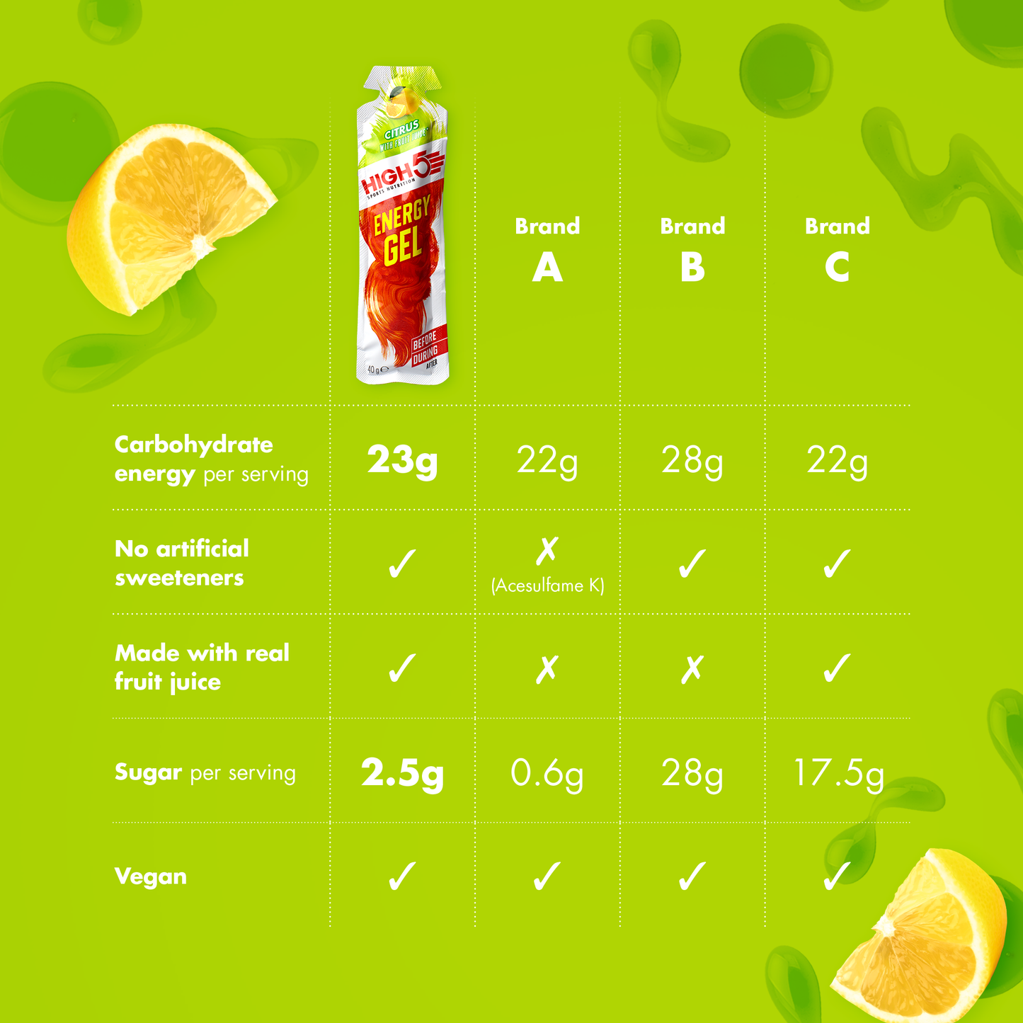 HIGH5 ENERGY GEL (40g) Citroen