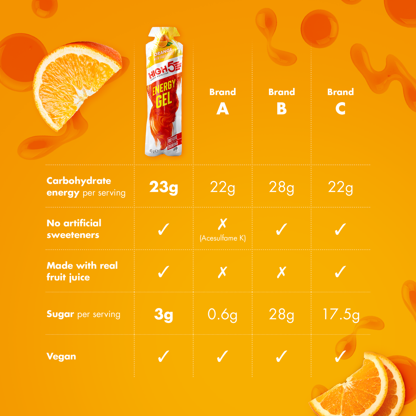 HIGH5 ENERGY GEL (40g) Oranje