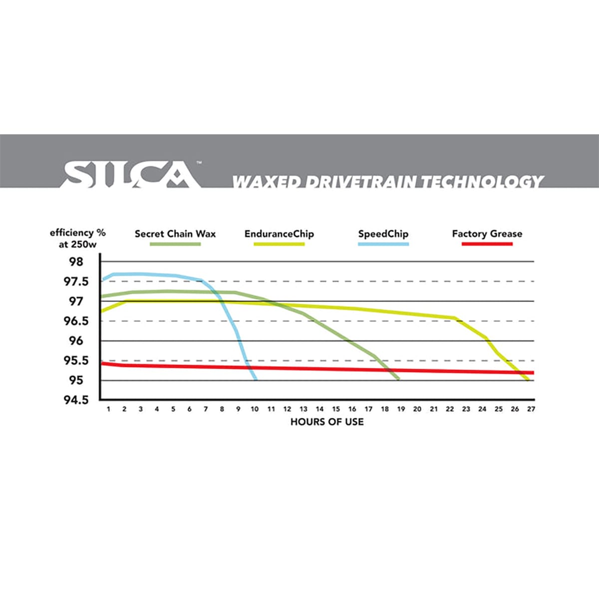 Wasadditief SILCA WAX SPEED CHIP