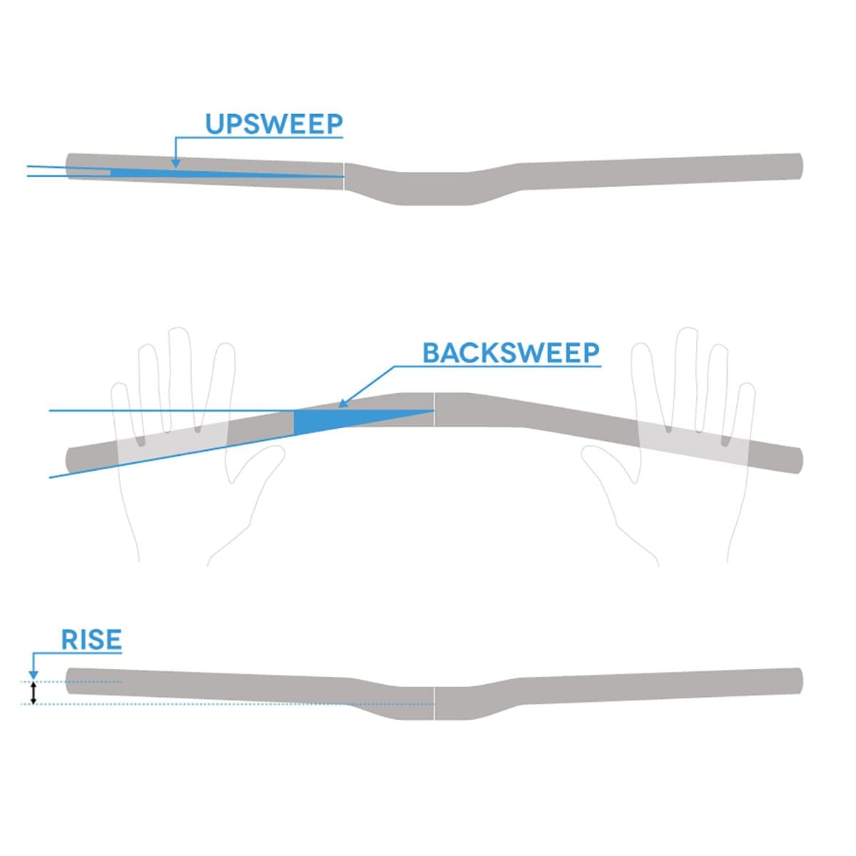 ENVE M5 Rise 5mm 760mm Hanger