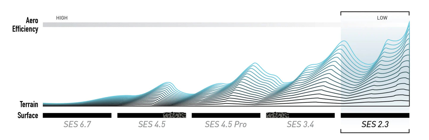 ENVE SES 2.3 achterwiel Zwart