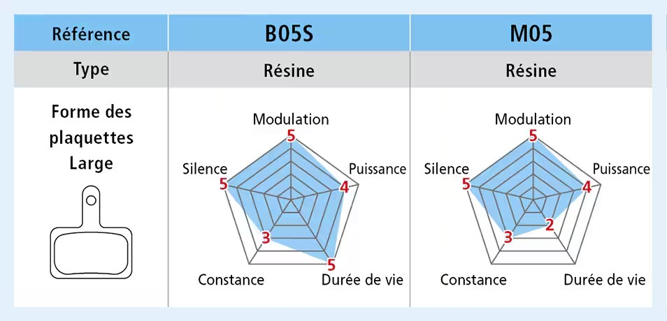 SHIMANO B05S-RX organische remblokken