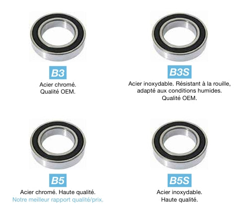 BLACK BEARING MAX ABEC3 698-2RS lager (8 x 19 x 6 mm)