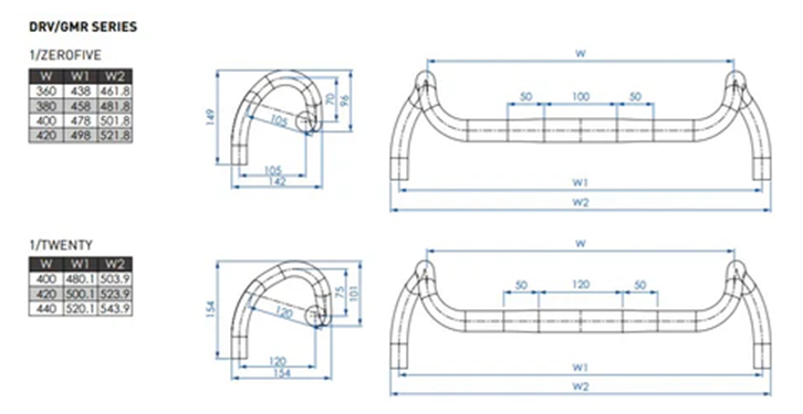 Grind PROFIEL ONTWERP DRV/GMR Drop 120 stuur