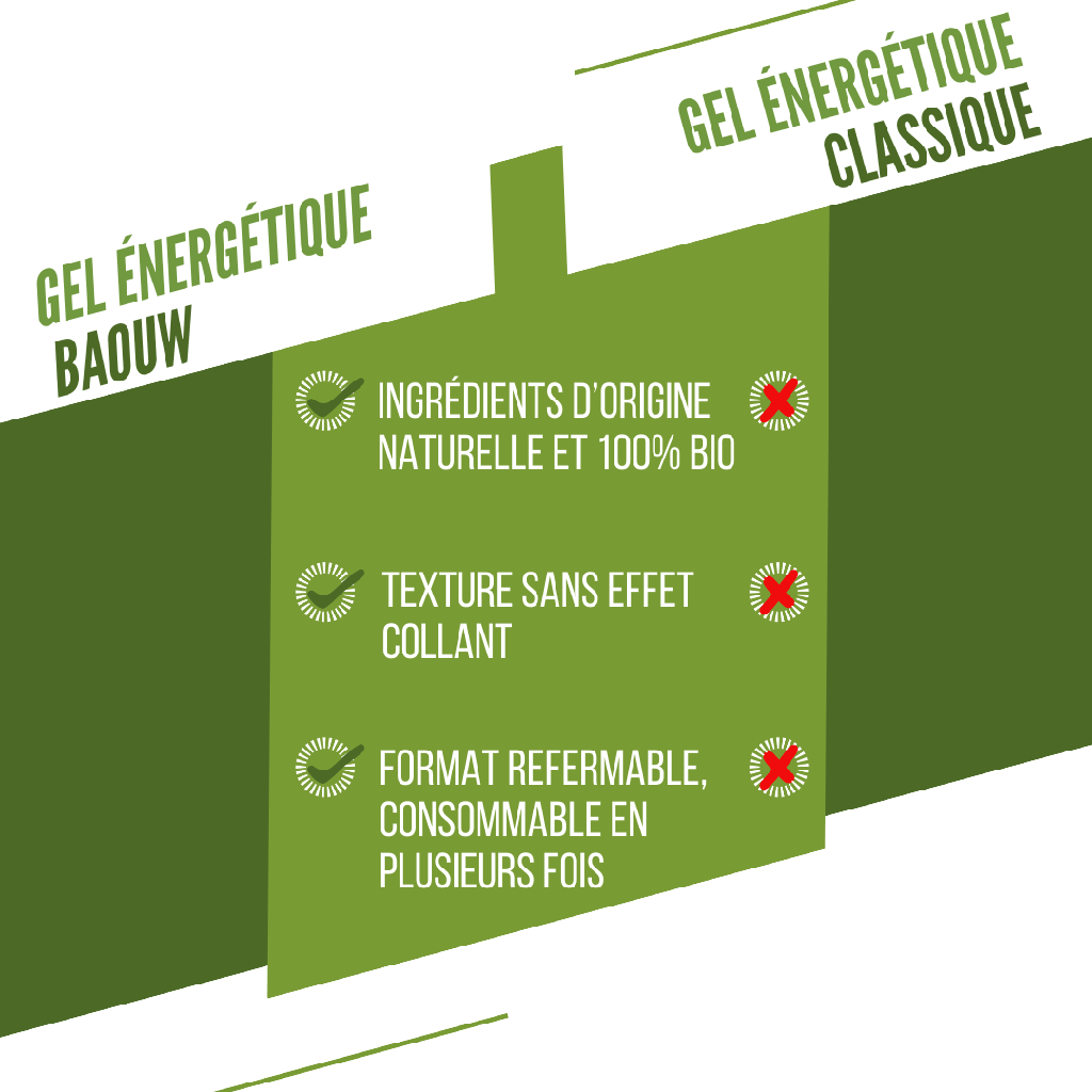 BAOUW Biologische Limoen/Munt Energerende Gel (85g)