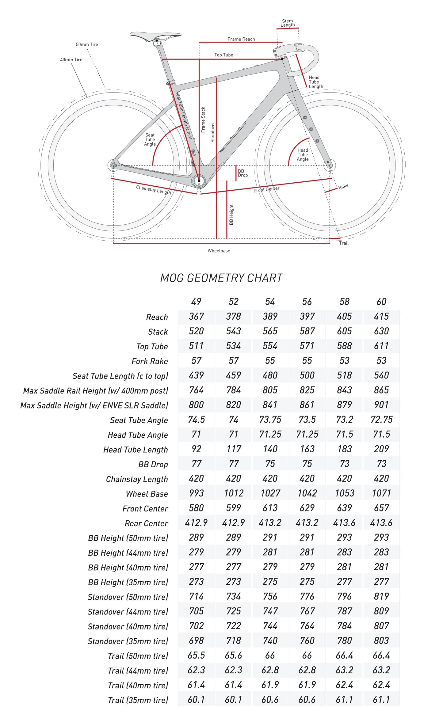 ENVE MOG grijs frameset