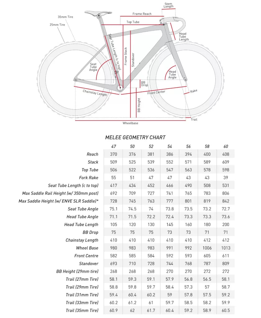 ENVE MELEE Beige Afdekraam Kit