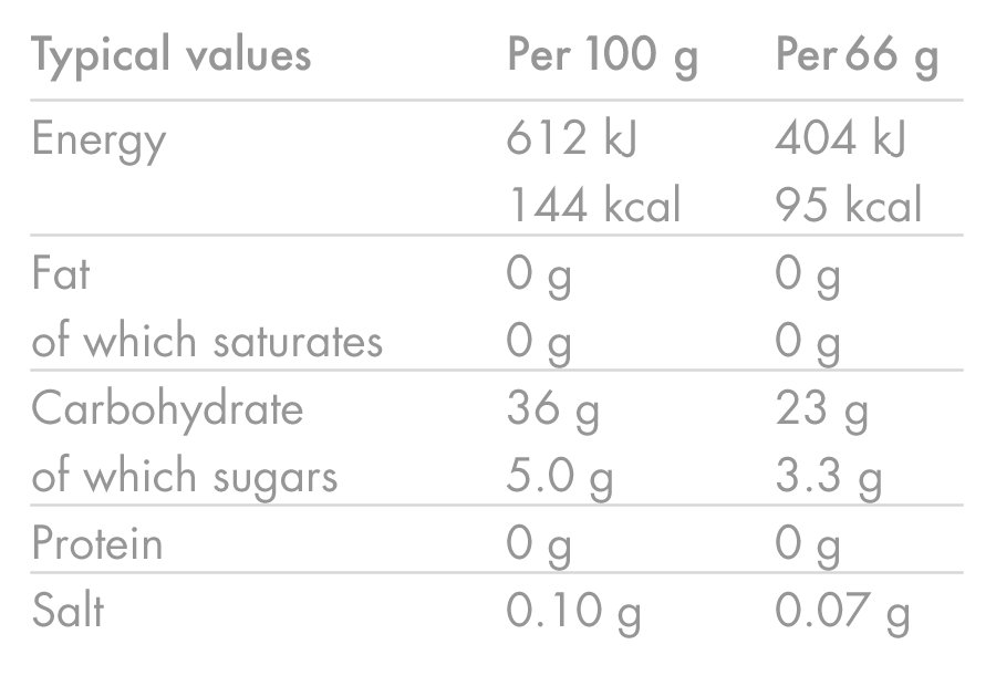 HIGH5 ENERGY GEL Aqua (66g) Oranje