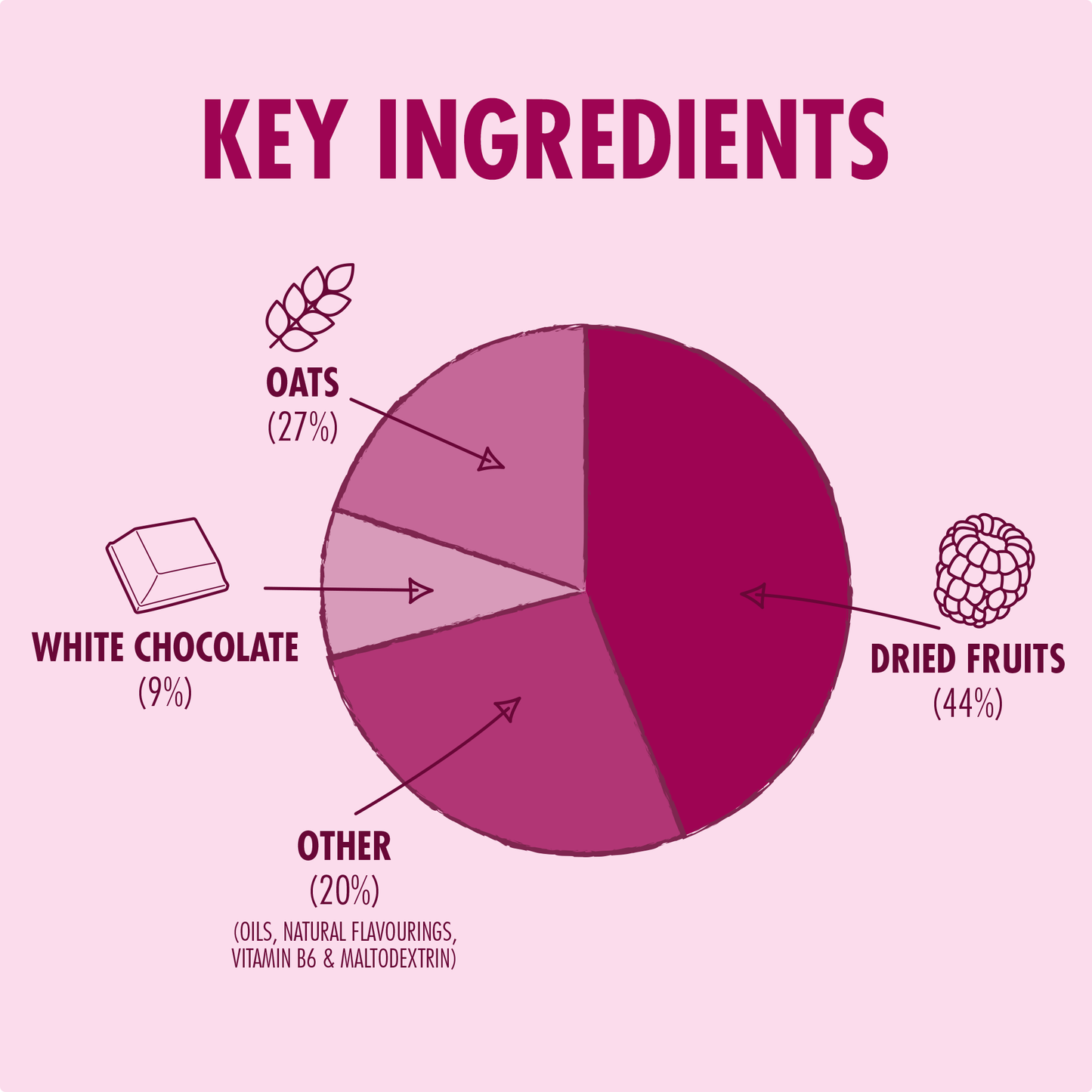 High5 ENERGY BAR (55g) Framboos Witte Chocolade