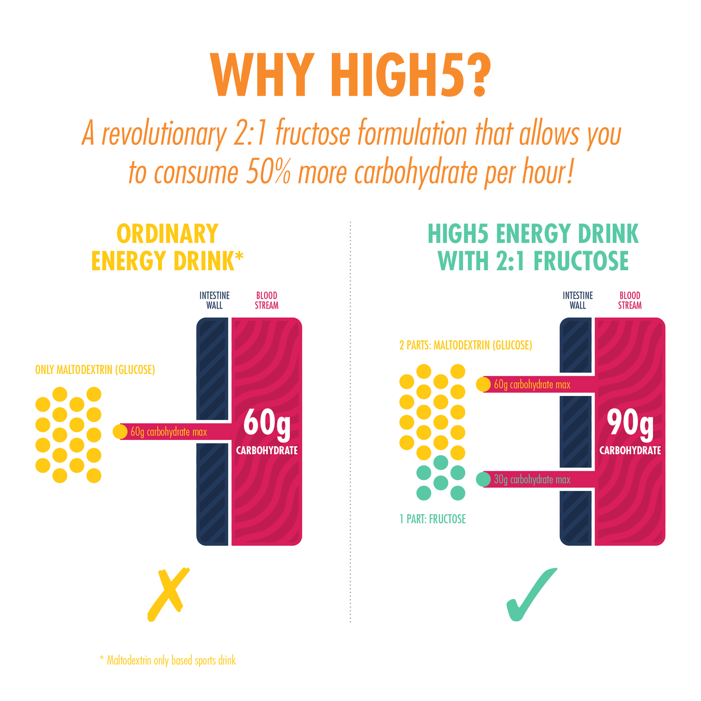 Energiedrank HIGH5 ENERGY DRINK (2,2kg) Tropical