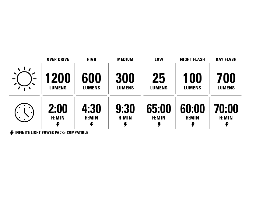 LEZYNE RADAR DRIVE achterverlichting (kopie)