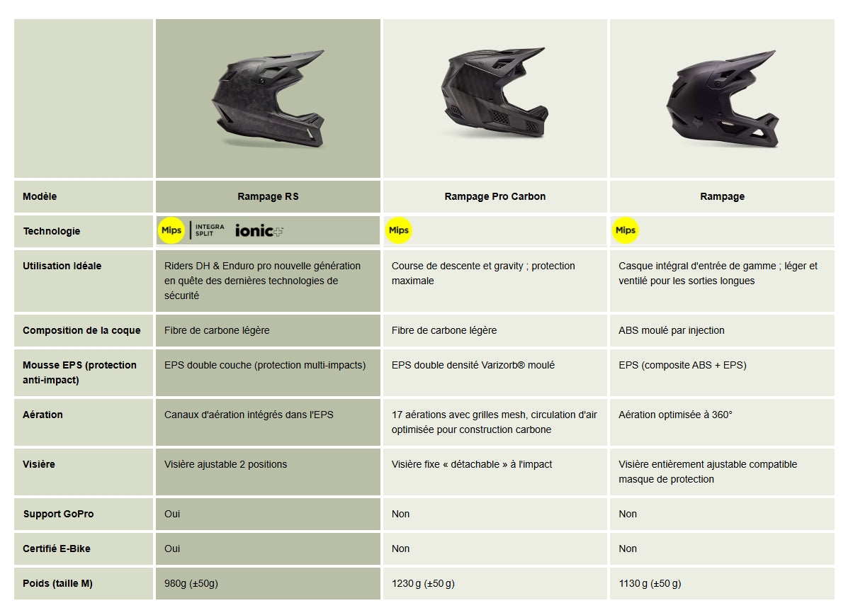 FOX RAMPAGE RS MTB Helm Mat Zwart